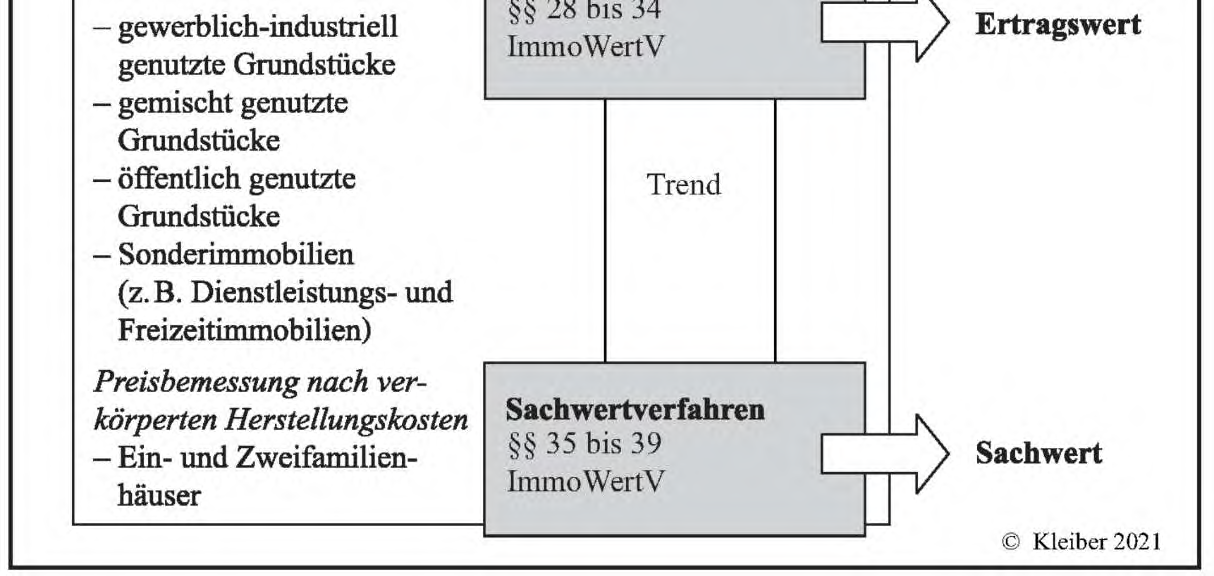 Foto 2 von 61 — Einfamilienhaus