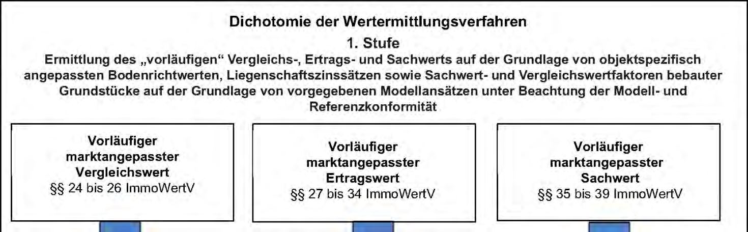 Foto 1 von 40 — Gewerbeeinheit (z.B. Laden, Büro)
