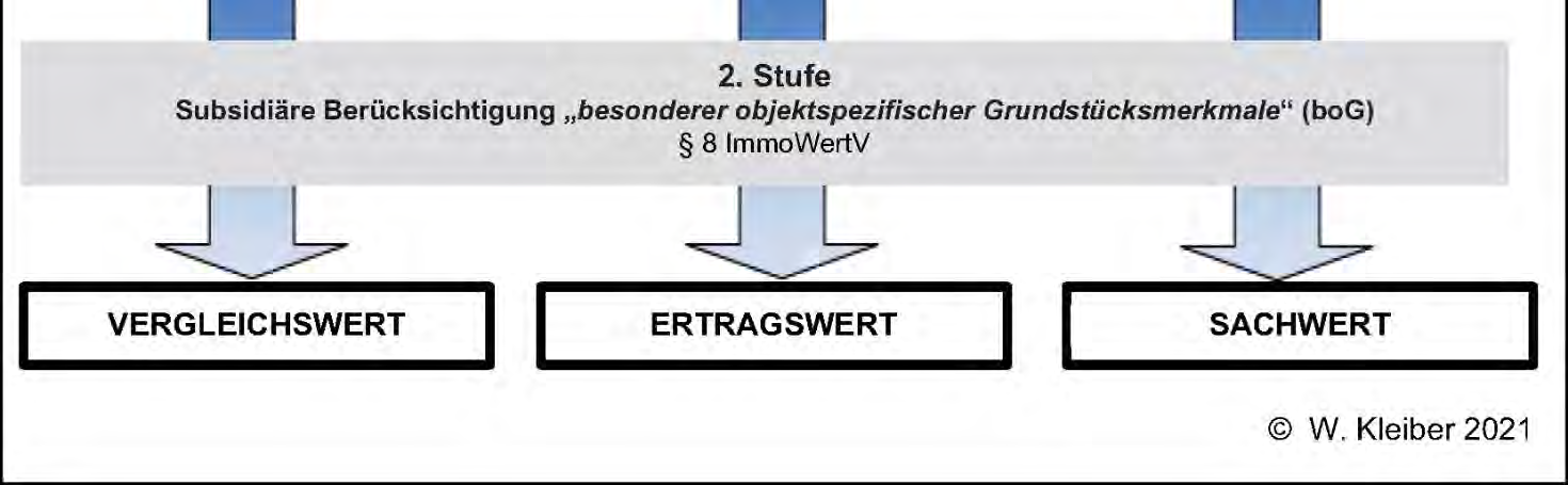 Foto 2 von 40 — Gewerbeeinheit (z.B. Laden, Büro)