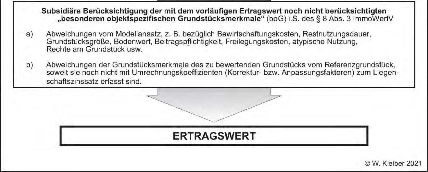 Foto 4 von 40 — Gewerbeeinheit (z.B. Laden, Büro)