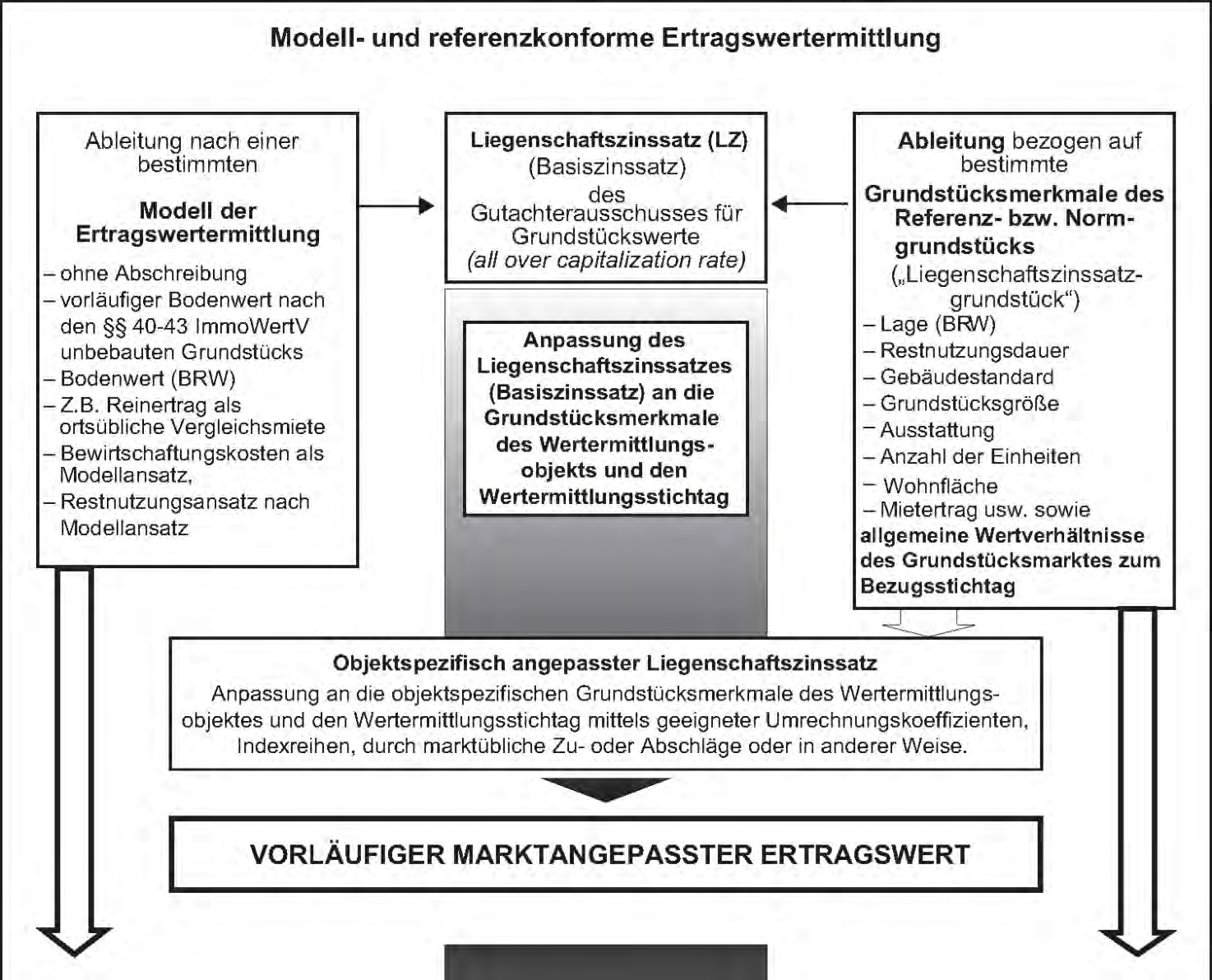 Foto 3 von 40 — Gewerbeeinheit (z.B. Laden, Büro)