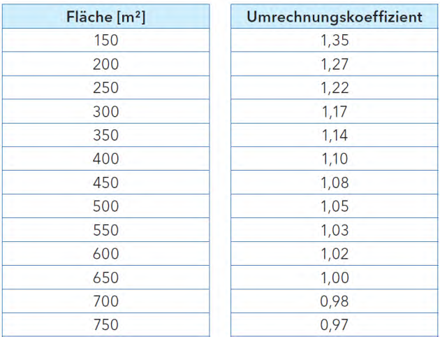 Foto 3 von 8 — Zweifamilienhaus